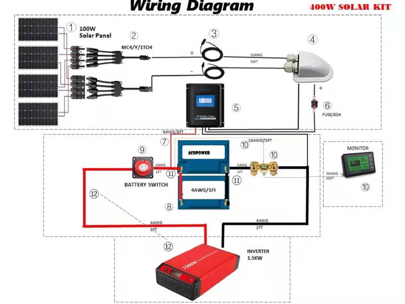 ACOPOWER Lithium Battery Poly Solar Power Complete System with Battery and Inverter for RV Boat 12V Off Grid Kit