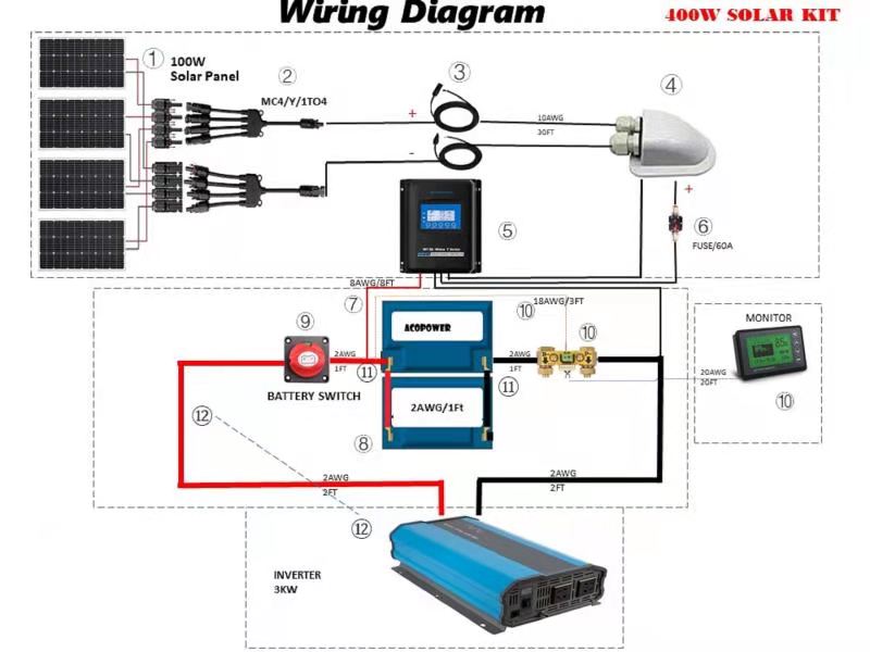 ACOPOWER Lithium Battery Poly Solar Power Complete System with Battery and Inverter for RV Boat 12V Off Grid Kit