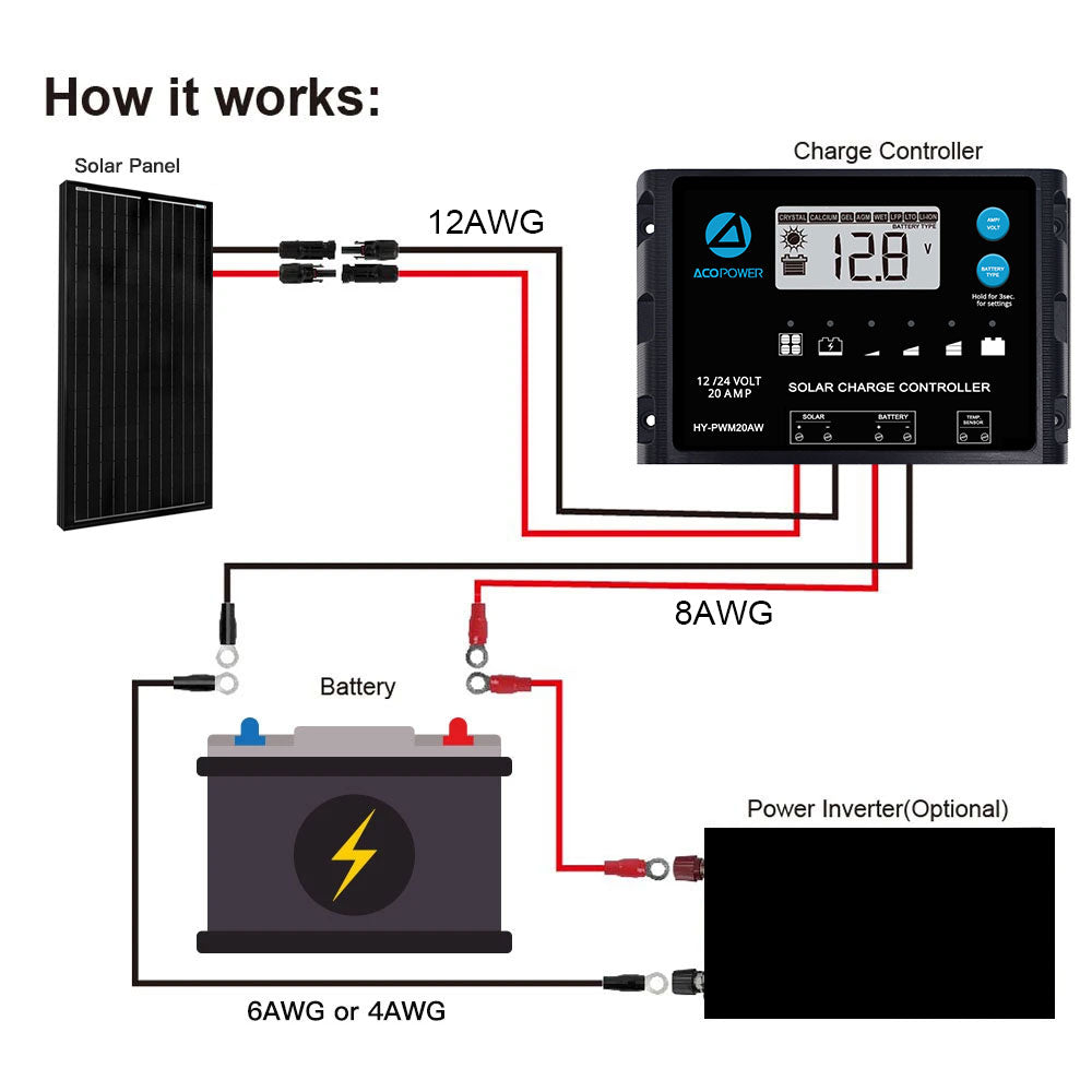 ACOPOWER 100W 12V  Mono Solar RV Kits, 20A PWM Charge Controller