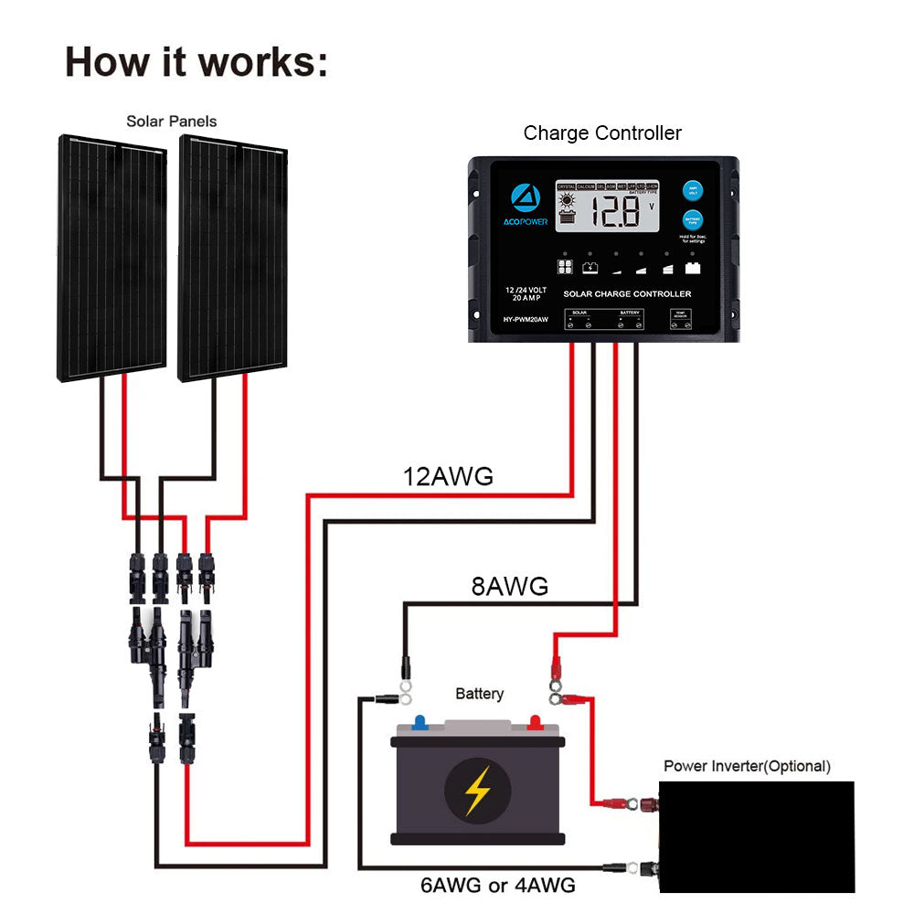 ACOPOWER 12V/24V 200W  Mono Solar RV Kits, 20A PWM Charge Controller (2x100w 20A)