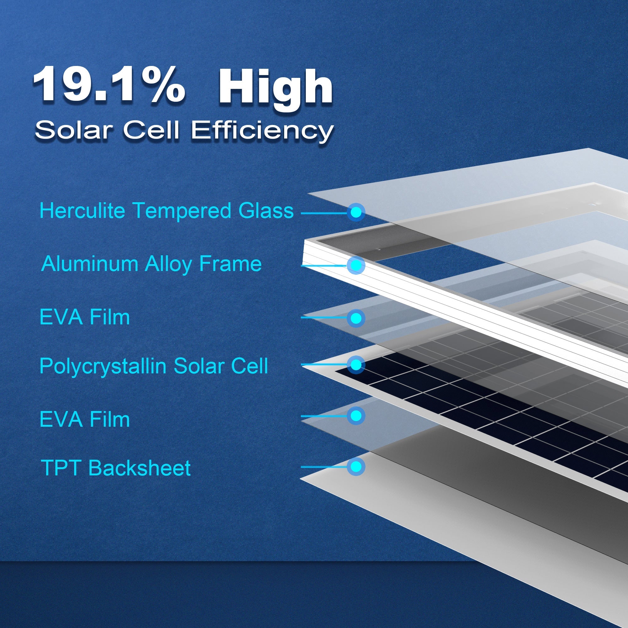 ACOPOWER 50W Mono Solar Panel for 12V Battery Charging