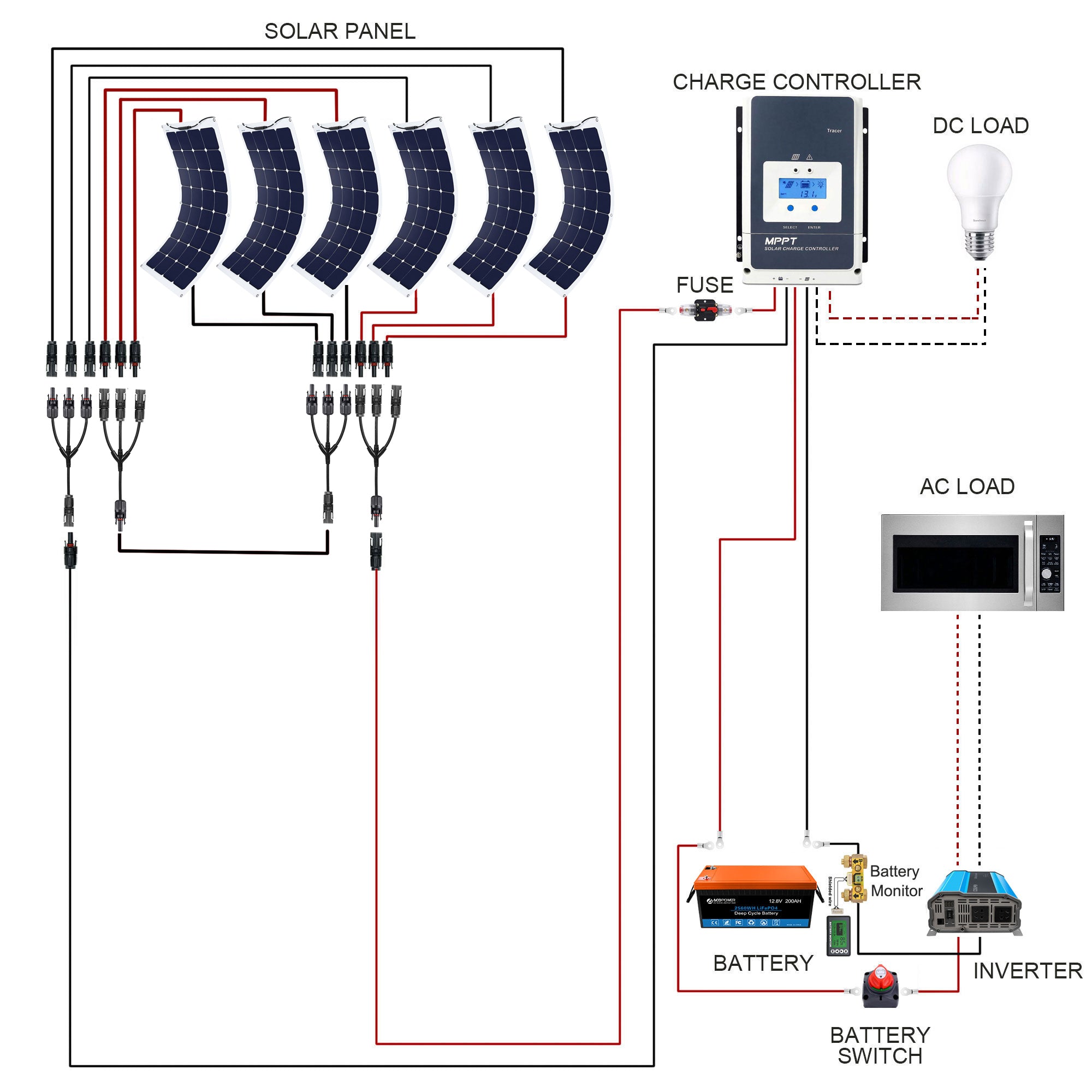 ACOPOWER Flexible RV Solar System