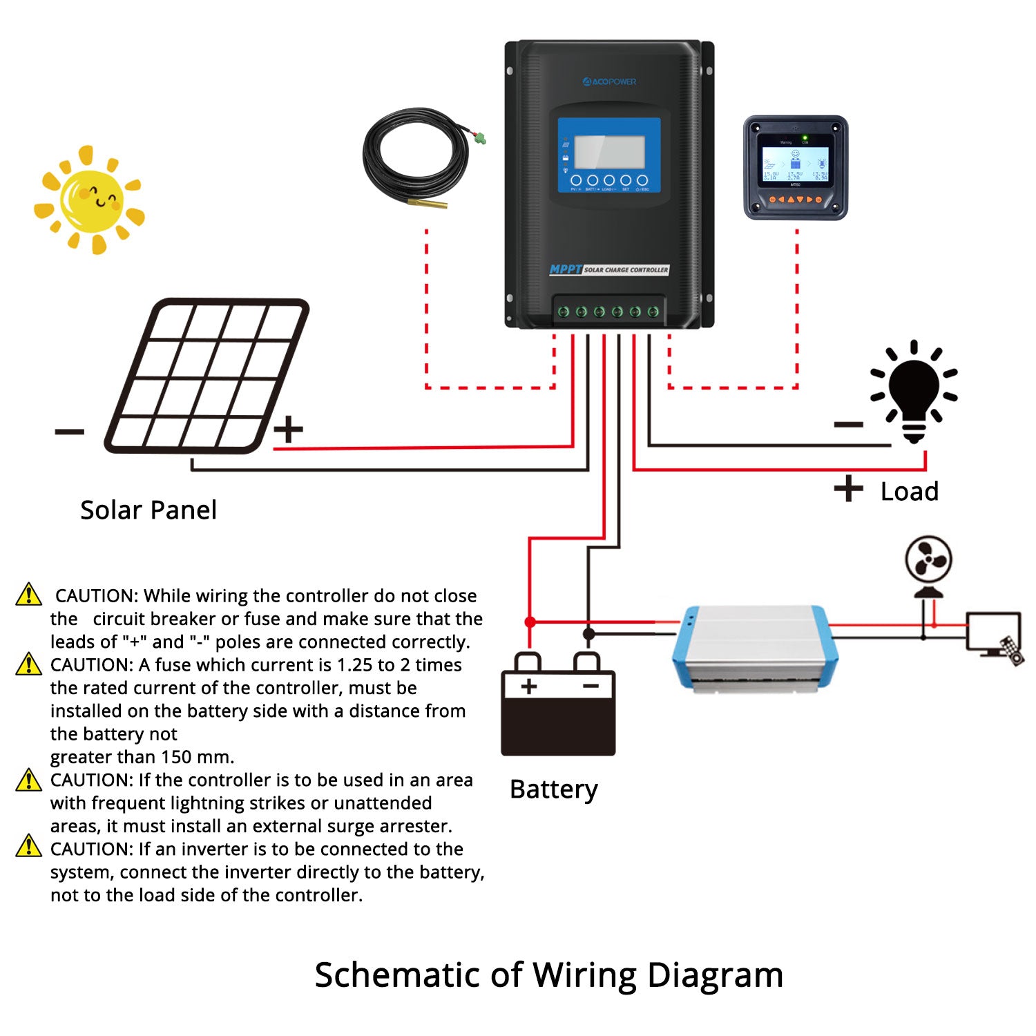 ACOPOWER Midas 40A MPPT Solar Charge Controller with Remote Meter MT-50 (New Arrival 2020)