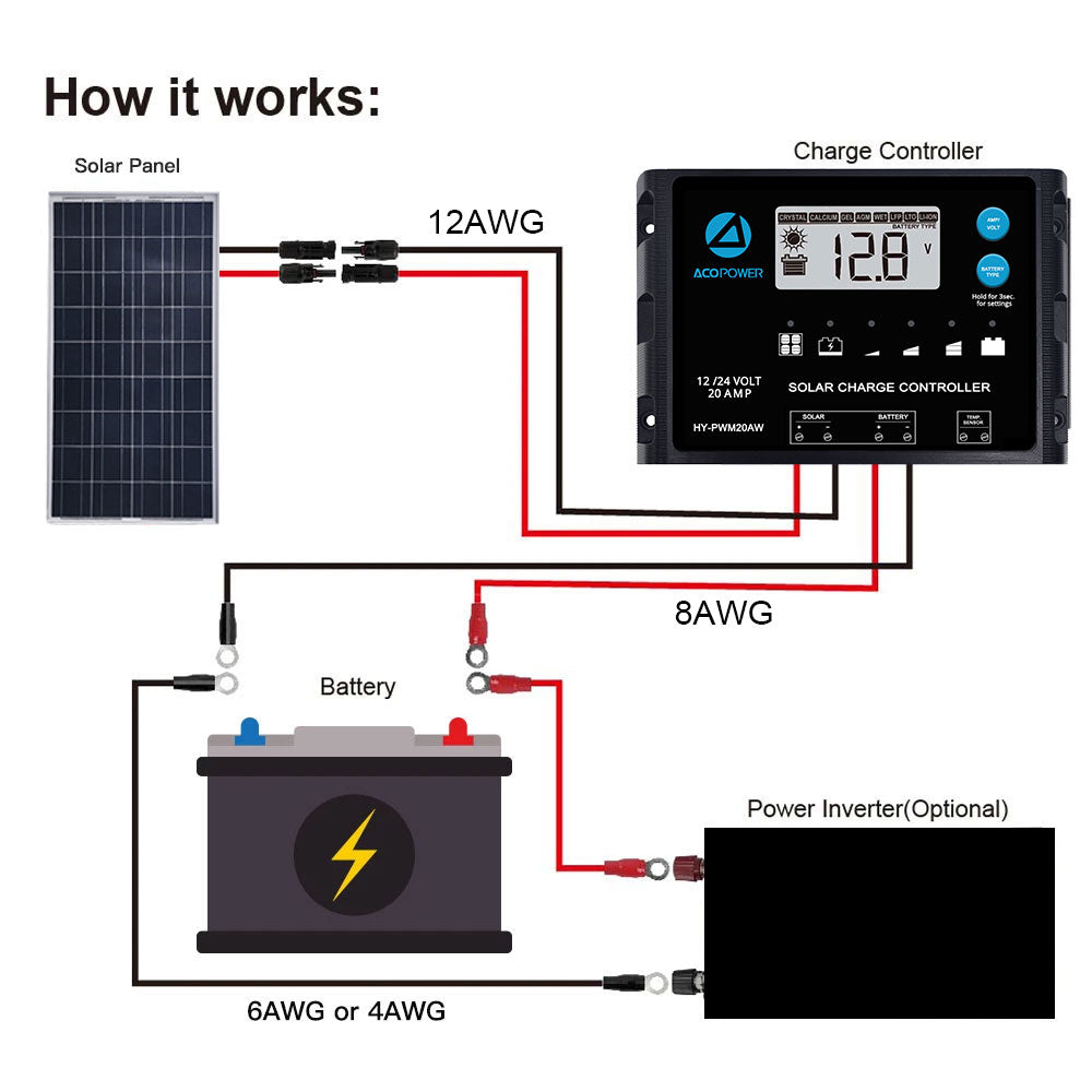 ACOPOWER 100W 12V Poly Solar RV Kits, 20A PWM Charge Controller